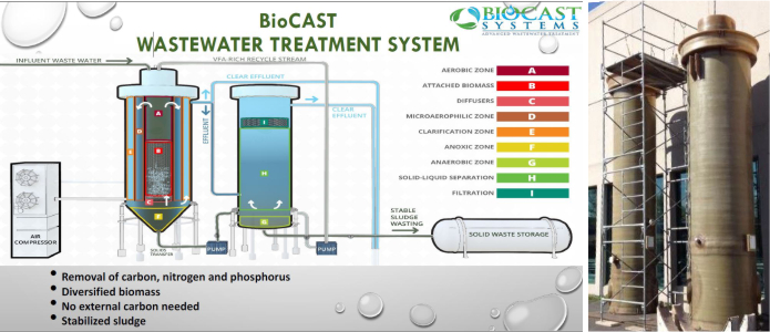 Biocast Diagram & Reactors